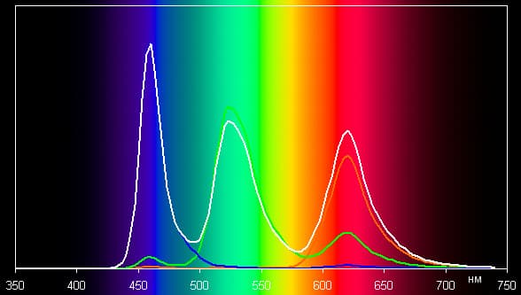 Обзор Nokia Lumia 1020. Тестирование дисплея