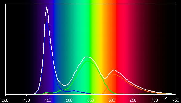 Обзор смартфона Huawei Honor 5X. Тестирование дисплея