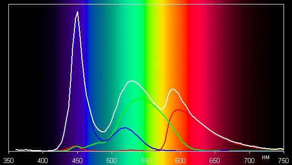 Результаты тестирования экрана Lenovo IdeaPad Yoga 11