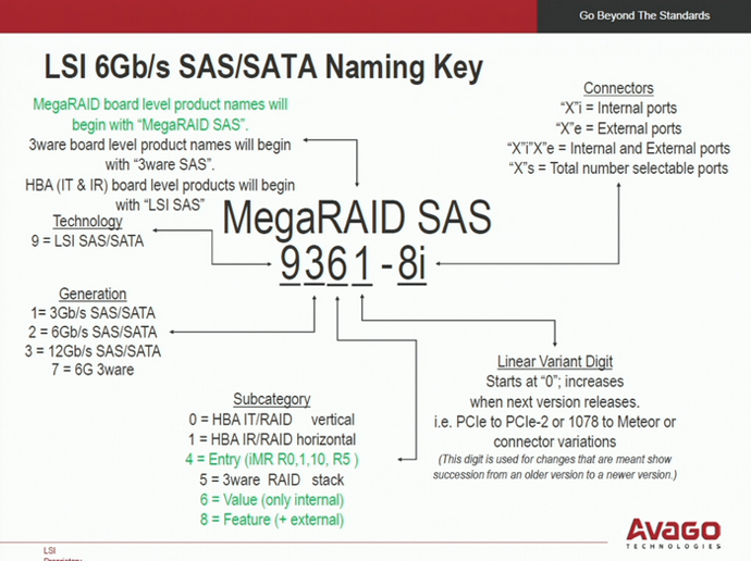 линейке megaraid sas
