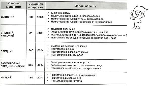 микроволновая печь LG MC-7846GQ
