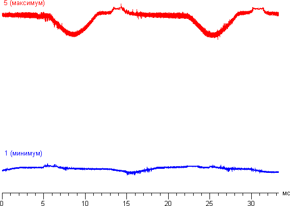 Обзор умных часов Huawei Watch 2. Тестирование дисплея