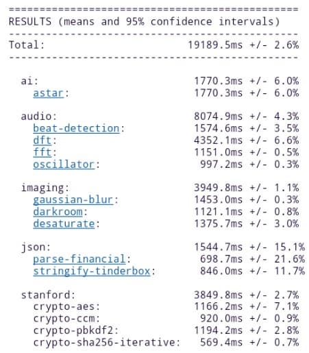 Результаты теста Quadrant Benchmark на планшете ASUS Fonepad