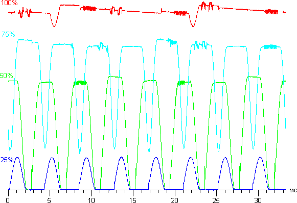 Обзор смартфона Samsung Galaxy S8+. Тестирование дисплея