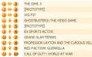 Prototype выбил The Sims 3 с первого места в британском чарте (15-21 июня) 