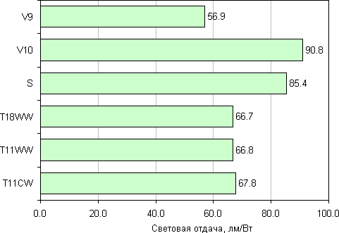 Световая отдача
