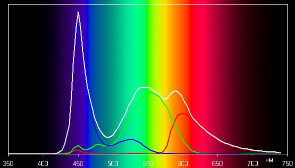Результаты тестирования экрана Nook HD+