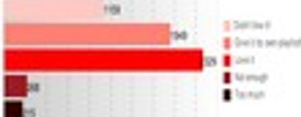 Обновление 1.05 для Uncharted 2 уже сегодня