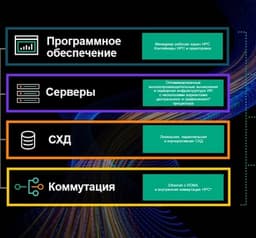 HPC as a Service Capabilities