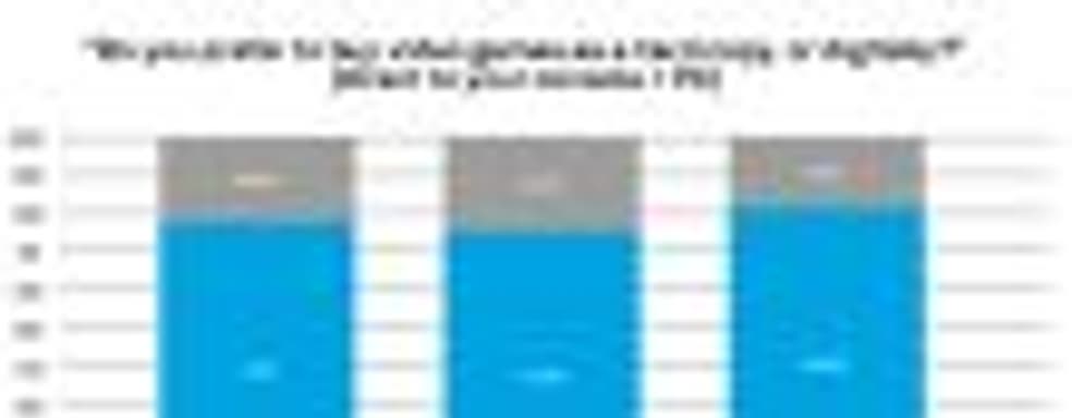 Согласно опросу, 77% британских игроков предпочитают покупать дисковые версии игр