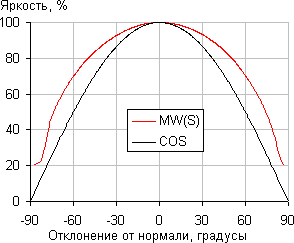 Matte White (MW(S)) Matte White (MW(S))