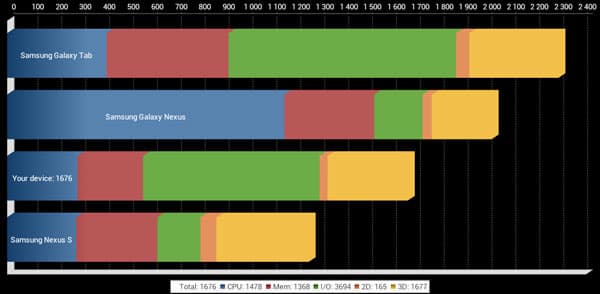 Результаты теста Quadrant Standard на планшете iconBIT NetTAB Matrix