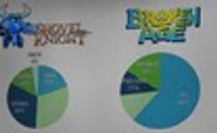 Распределение продаж Shovel Knight и Broken Age по платформам