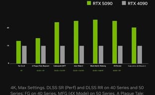 Nvidia уличили в манипуляциях на презентации видеокарты RTX 5090