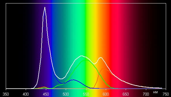 Обзор планшета Chuwi Hi8 Pro. Тестирование дисплея