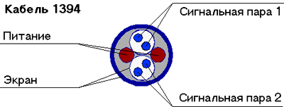 IEEE 1394 cable