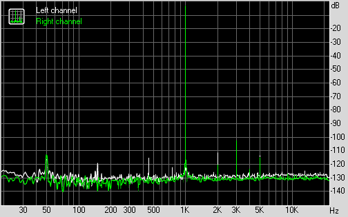 Тестирование аудиотракта смартфона Meizu MX4 Pro