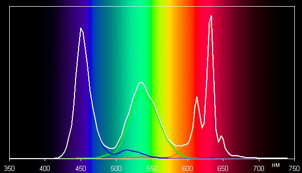 Обзор смартфона Huawei P9. Тестирование дисплея
