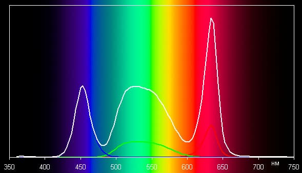 Проектор ASUS P1, спектры Проектор ASUS P1, спектры