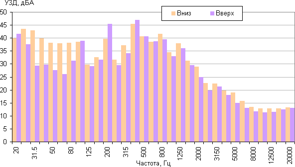 Lumien Cinema Control, УЗД Lumien Cinema Control, УЗД