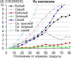 ЖК-телевизор Philips 40PFL6606H/12, сдвиг по цвету в вертикальной плоскости ЖК-телевизор Philips 40PFL6606H/12, сдвиг по цвету в вертикальной плоскости