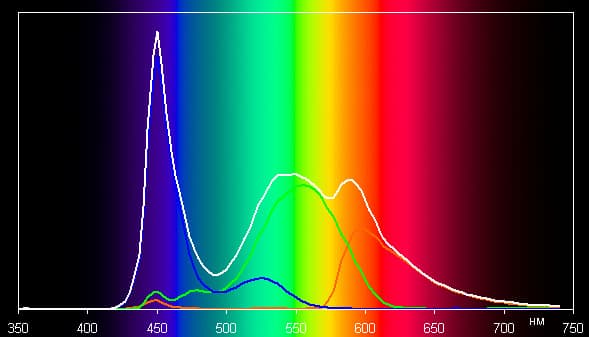 Обзор планшета Pipo P4. Тестирование дисплея