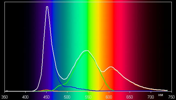 Обзор смартфона Highscreen Ice 2. Тестирование дисплея