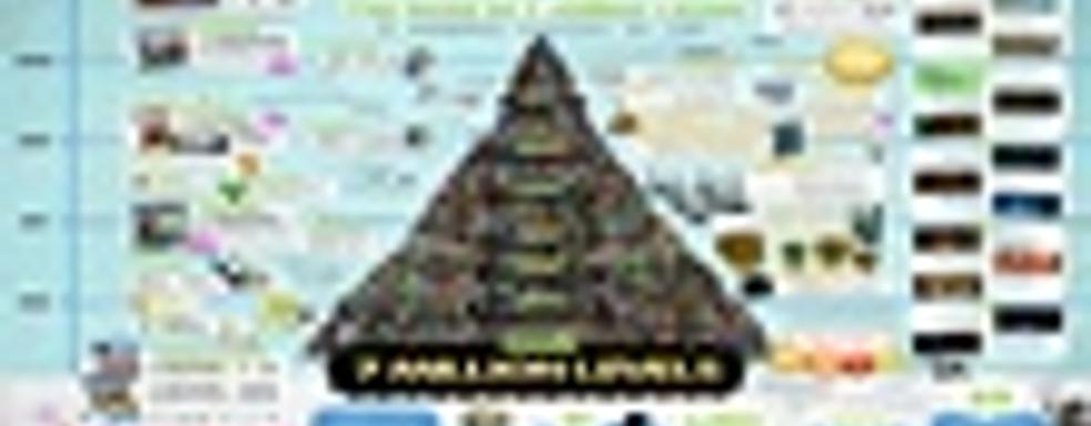 LittleBigPlanet: свежая статистика