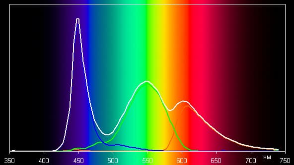 Обзор смартфона Wileyfox Spark+. Тестирование дисплея