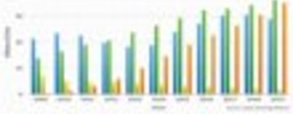 Исследование указывает на то, что PC останется доминантной платформой