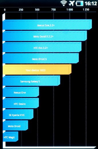 Samsung Galaxy S Wi-Fi 5.0 Samsung Galaxy S Wi-Fi 5.0