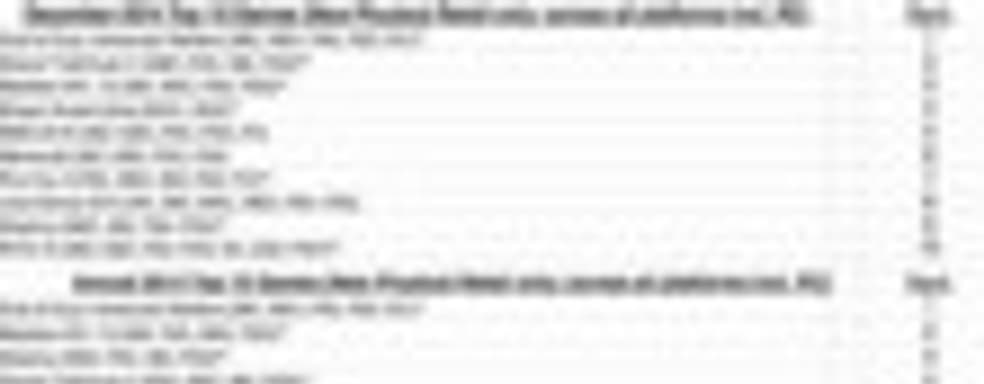 Продажи игр и консолей в США в декабре и за весь 2014