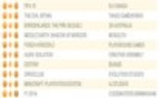 The Evil Within стартовал на втором месте в Соединенном Королевстве