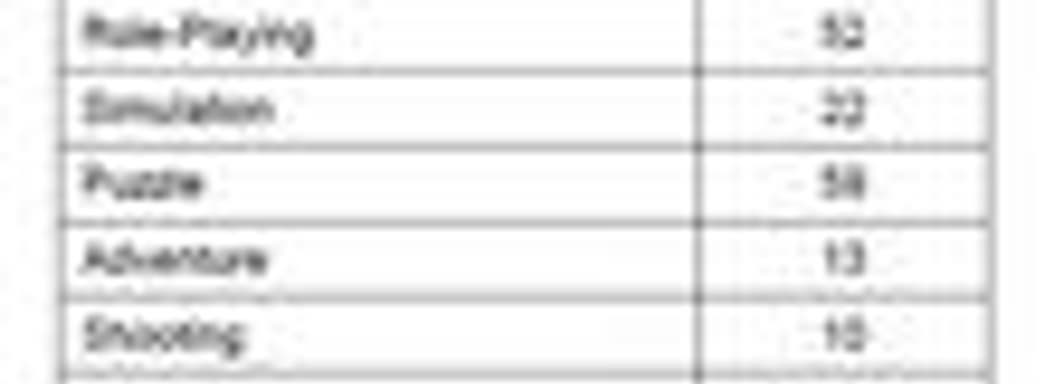 TGS: разделение игр по платформам и жанрам