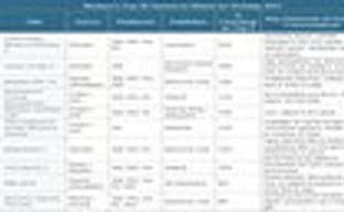 Самые желанные игры 2011, по версии Nielsen Media Research