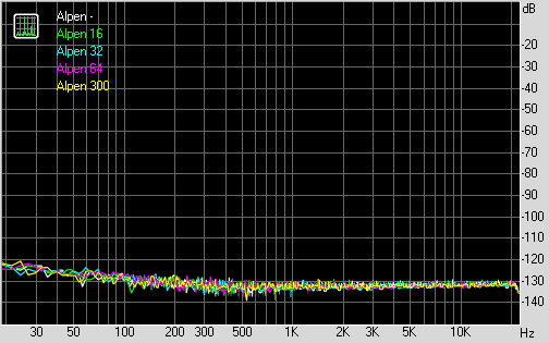 Spectrum graph