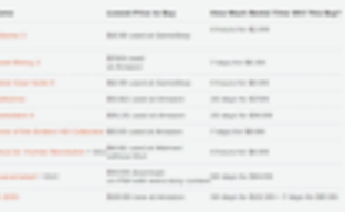 Прокат игр в PlayStation Now или покупка полных версий. Что выгоднее?