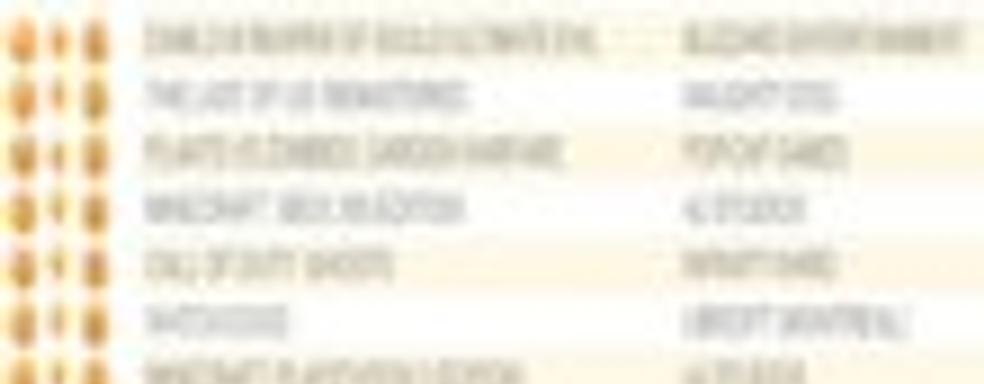 Ultimate Evil Edition позволил Diablo впервые возглавить британский чарт