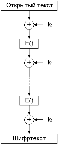 Структура алгоритма CS