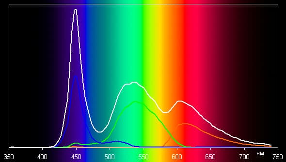 Обзор смартфона Gionee Elife E7. Тестирование дисплея
