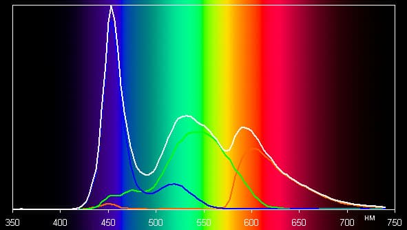 Результаты тестирования экрана умных часов Iconbit Callisto 100