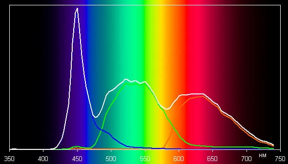 iMac, спектр iMac, спектр