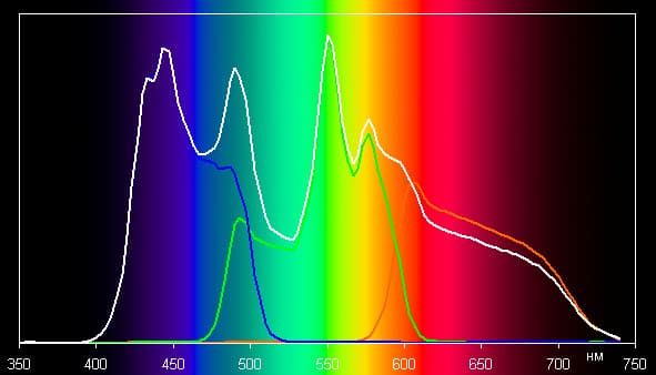 DLP-проектор ViewSonic PJD7822HDL, спектр DLP-проектор ViewSonic PJD7822HDL, спектр