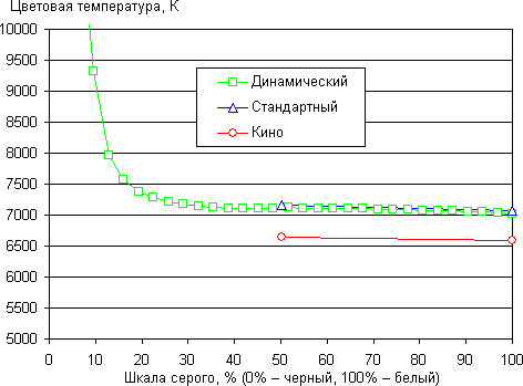 Результаты тестирования экрана Samsung Galaxy Note 10.1 2014 Edition
