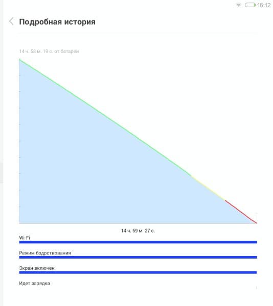 Автономная работа планшета Xiaomi MiPad