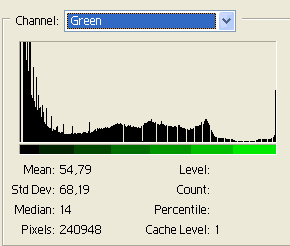 Гистограмма