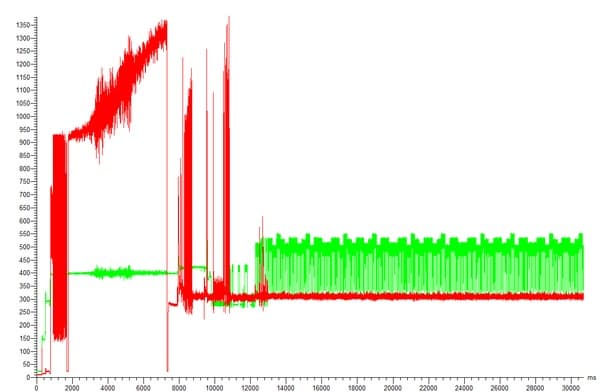 Энергопотребление в момент запуска Seagate Desktop HDD Энергопотребление в момент запуска Seagate Desktop HDD