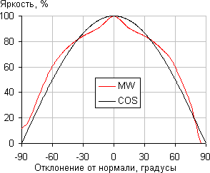 Matte White (MW) Matte White (MW)