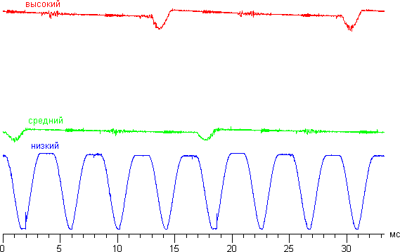 Обзор смартфона Nokia Lumia 930. Тестирование дисплея