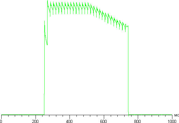 Обзор смартфона Nexus 6. Тестирование дисплея
